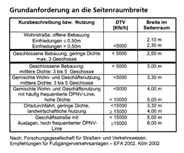 tl_files/montagsrunde/6_Tabelle+mit+Ma$C3$9Fen.jpg