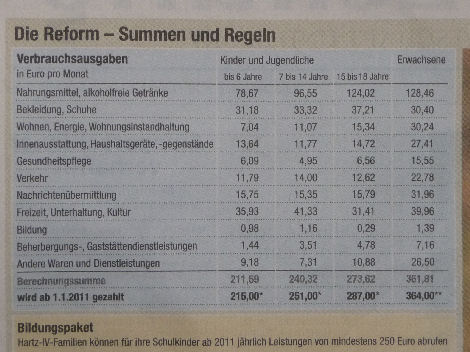 Hartz IV